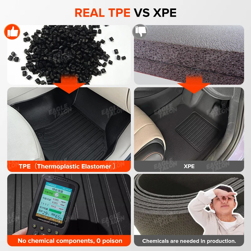 eagle talon for honda civic 10 2016 2021 2020 2019 18 custom all weather tpe floor mat carpet cover auto interior eagle talon for honda civic 10 2016 2021 2020 2019 18 custom all weather tpe floor mat carpet cover auto interior
