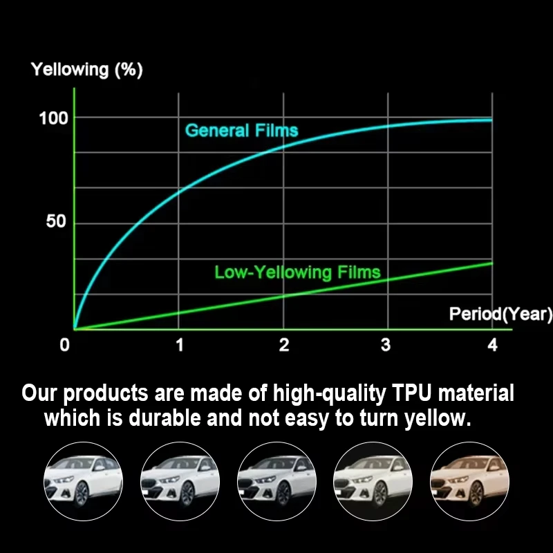 for honda pilot 2023 2024 2025 paint protection film anti scratch exterior tpu ppf transparent car body sticker repair for honda pilot 2023 2024 2025 paint protection film anti scratch exterior tpu ppf transparent car body sticker repair