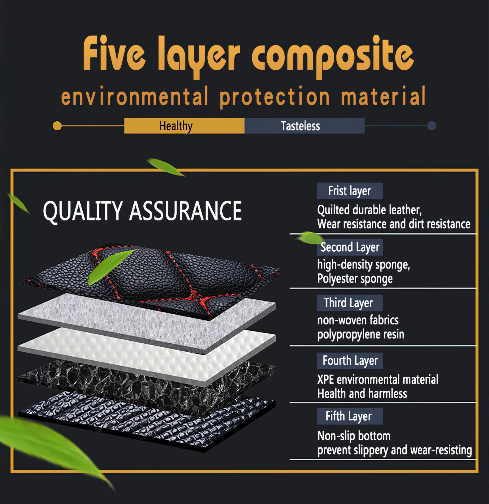 car floor mats for ford expedition 2016 2024 auto leather carpet pads full set vehicle foot mat rugs car floor mats for ford expedition 2016 2024 auto leather carpet pads full set vehicle foot mat rugs