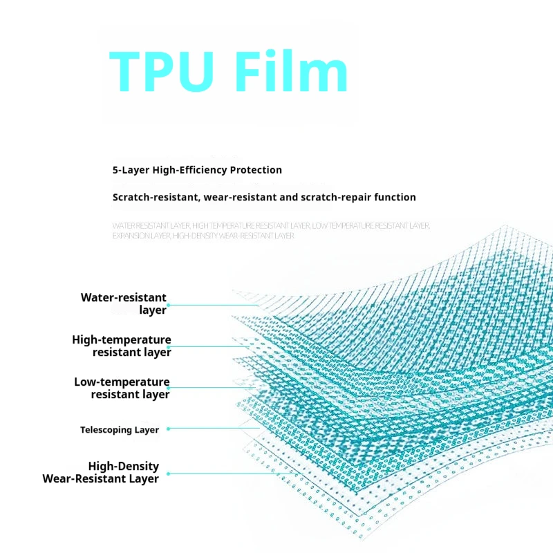 for honda accord & inspire 2025 screen protector & complete interior protection, premium tpu film kit for all dashboard displays for honda accord & inspire 2025 screen protector & complete interior protection, premium tpu film kit for all dashboard displays